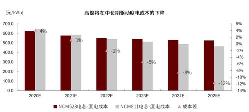 中金 全球動力電池產(chǎn)業(yè)鏈將迎結(jié)構(gòu)性變化拐點(diǎn)