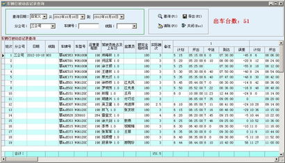 成功案例,個別案例客戶使用了系統(tǒng)10年 最專業(yè)的軟件外包網(wǎng)和項目外包 項目交易平臺