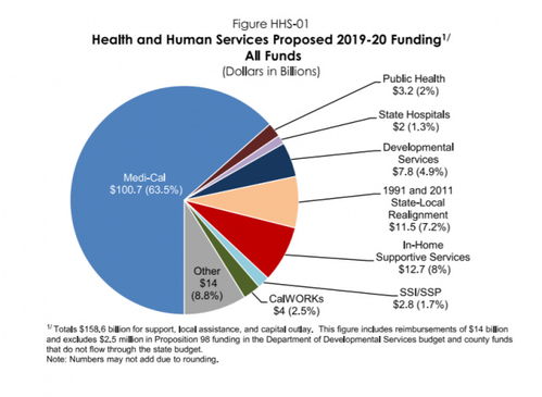 東歐軟件開發外包 優勢國家與行業機遇